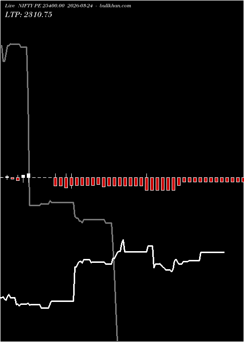  option chart NIFTY PE 25400.00 2026-03-24 
