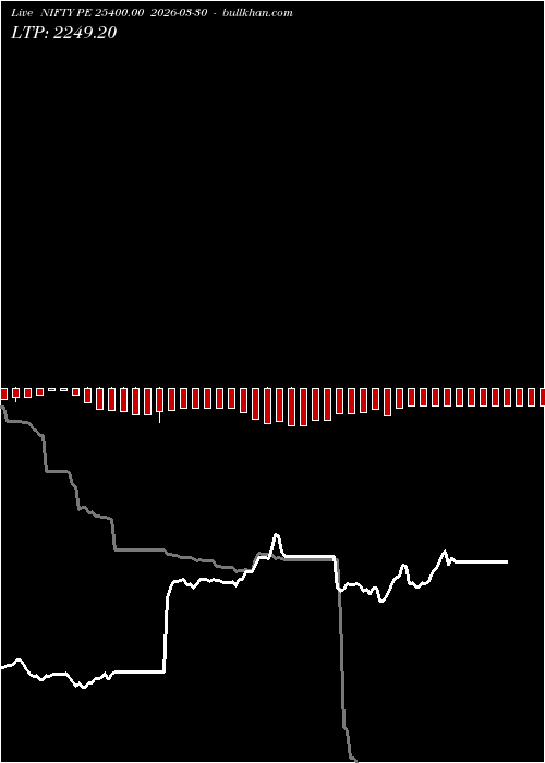  option chart NIFTY PE 25400.00 2026-03-30 