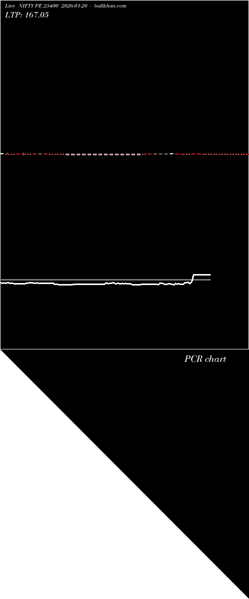  option chart NIFTY PE 25400 2026-01-20 