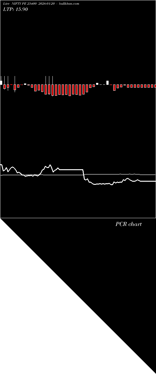  option chart NIFTY PE 25400 2026-01-20 