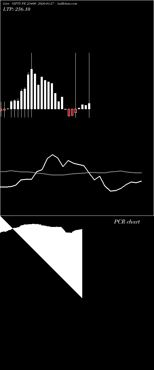  option chart NIFTY PE 25400 2026-01-27 