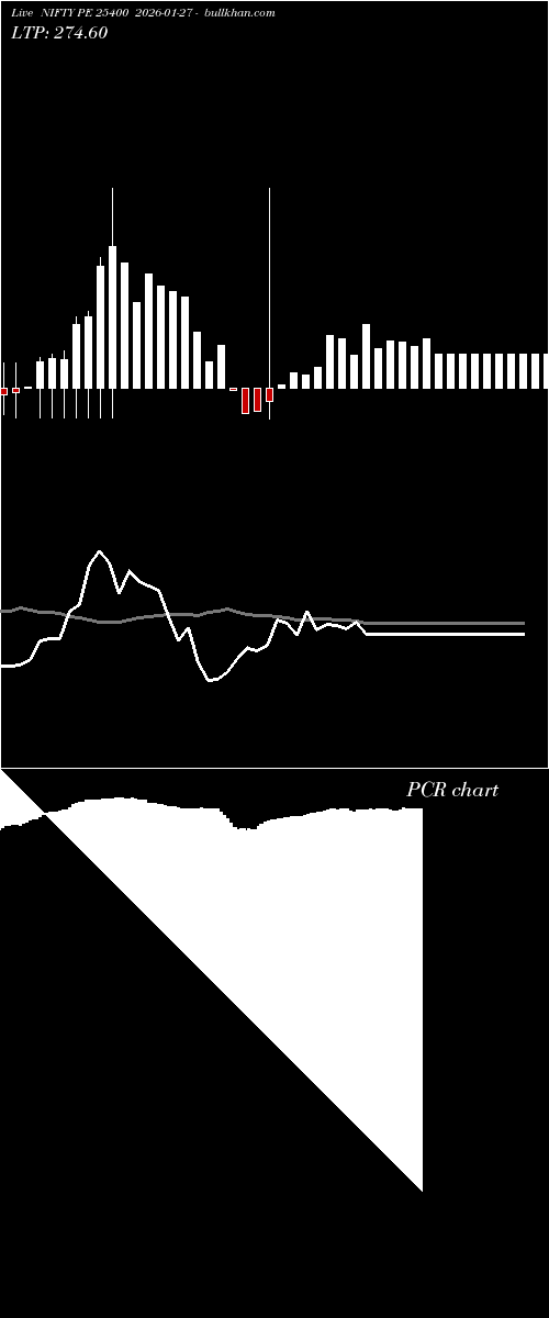  option chart NIFTY PE 25400 2026-01-27 