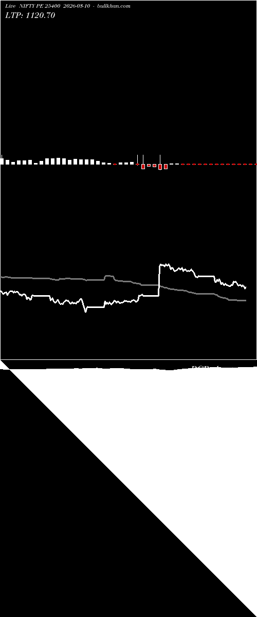  option chart NIFTY PE 25400 2026-03-10 
