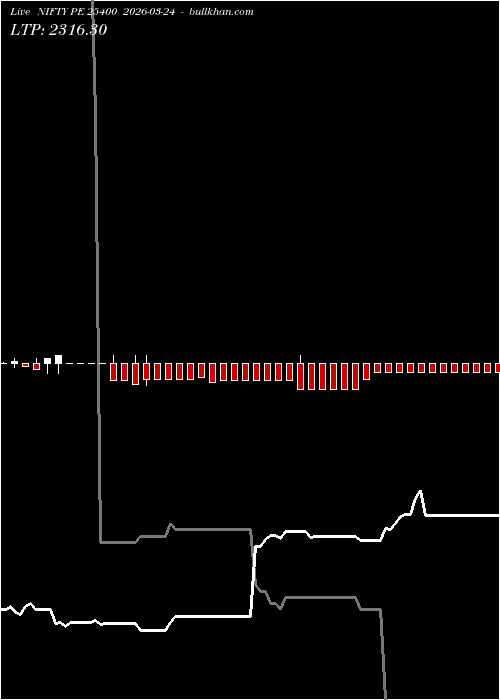  option chart NIFTY PE 25400 2026-03-24 