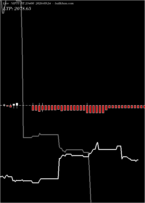  option chart NIFTY PE 25400 2026-03-24 