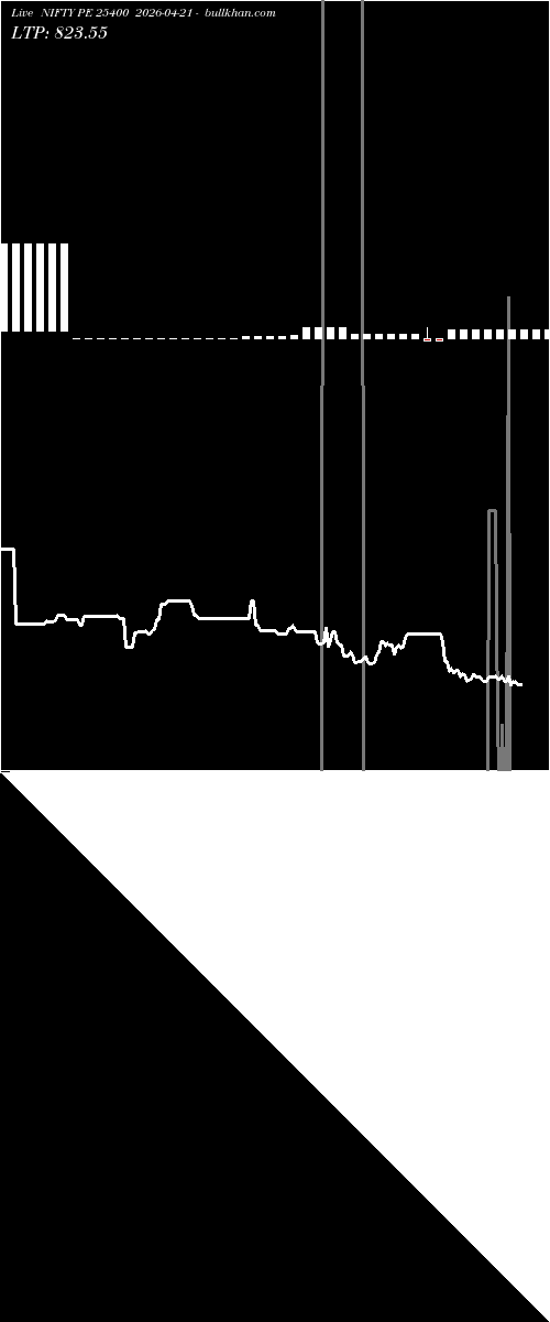  option chart NIFTY PE 25400 2026-04-21 