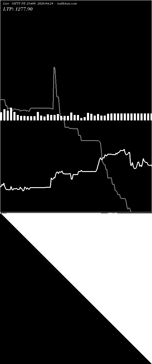  option chart NIFTY PE 25400 2026-04-28 