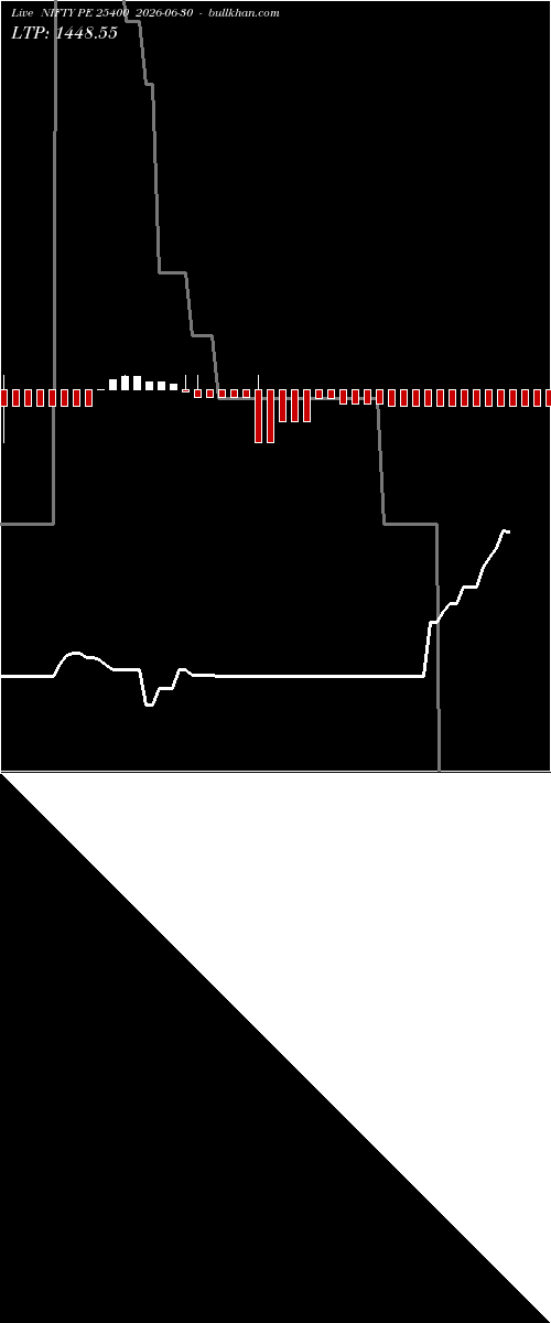  option chart NIFTY PE 25400 2026-06-30 