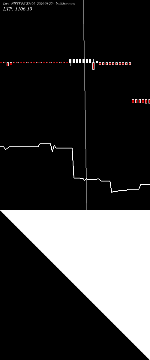  option chart NIFTY PE 25400 2026-08-25 