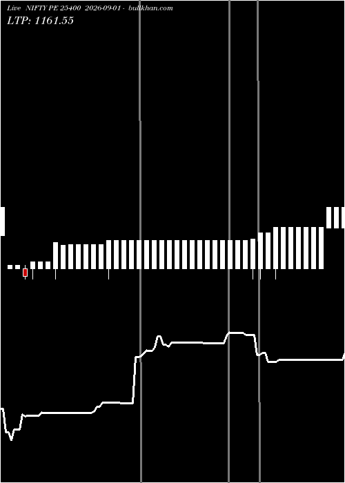  option chart NIFTY PE 25400 2026-09-01 