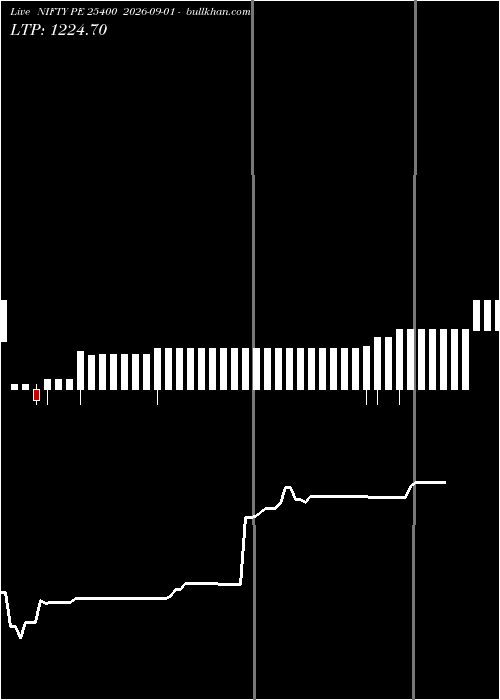  option chart NIFTY PE 25400 2026-09-01 