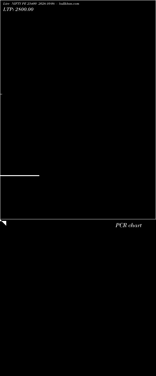  option chart NIFTY PE 25400 2026-10-06 