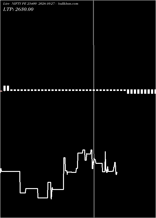 option chart NIFTY PE 25400 2026-10-27 