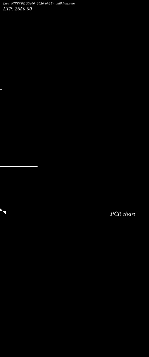  option chart NIFTY PE 25400 2026-10-27 