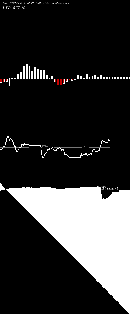  option chart NIFTY PE 25450.00 2026-01-27 