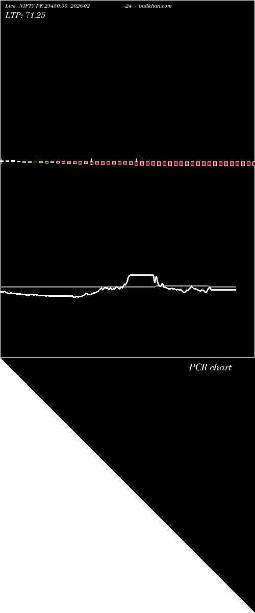  option chart NIFTY PE 25450.00 2026-02-24 