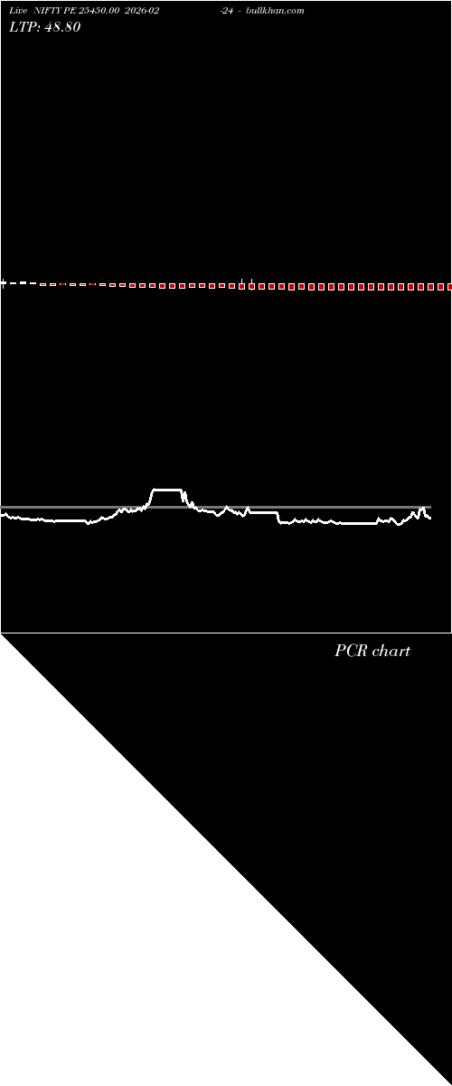 option chart NIFTY PE 25450.00 2026-02-24 