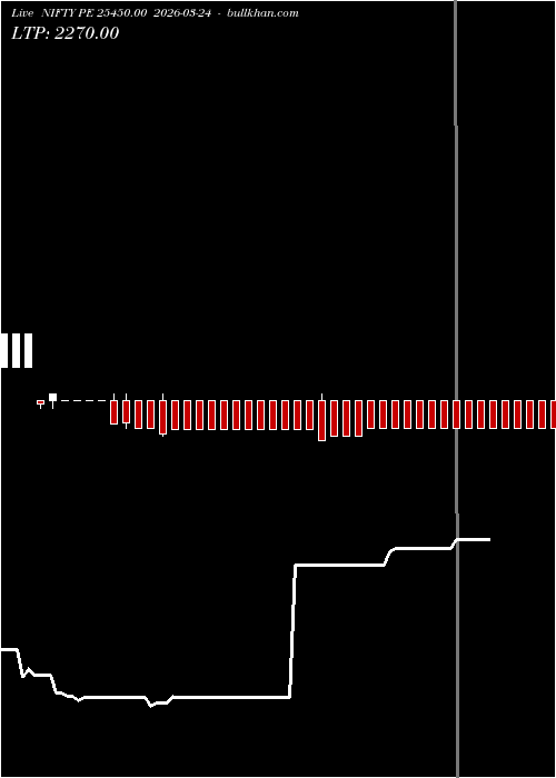  option chart NIFTY PE 25450.00 2026-03-24 