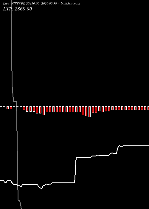  option chart NIFTY PE 25450.00 2026-03-30 