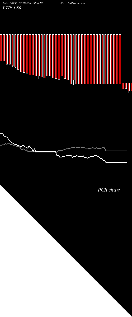  option chart NIFTY PE 25450 2025-12-30 
