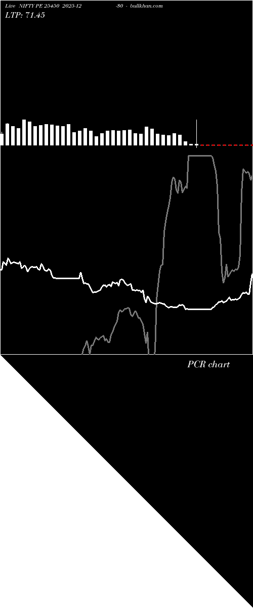  option chart NIFTY PE 25450 2025-12-30 