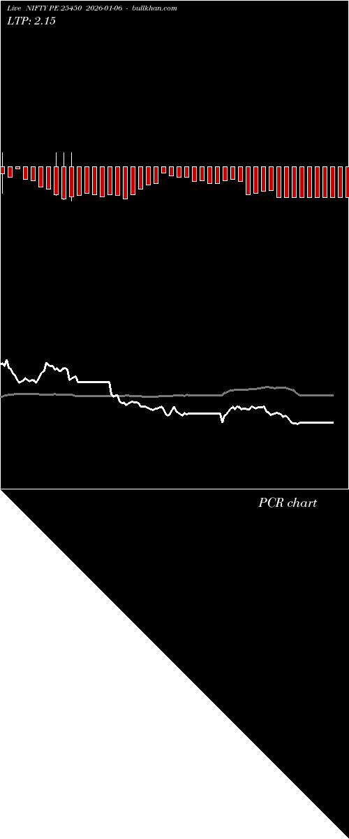  option chart NIFTY PE 25450 2026-01-06 