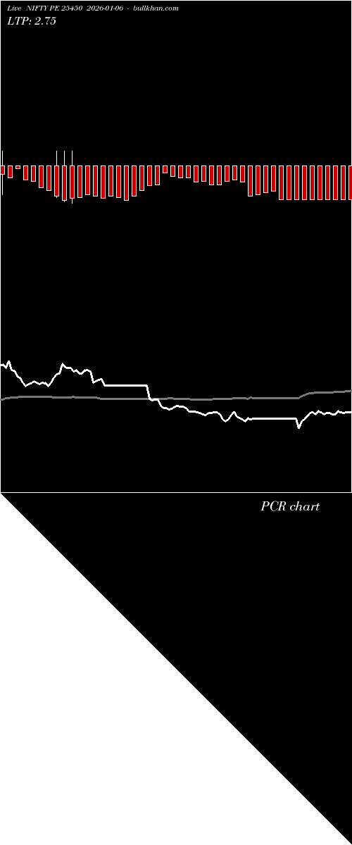  option chart NIFTY PE 25450 2026-01-06 