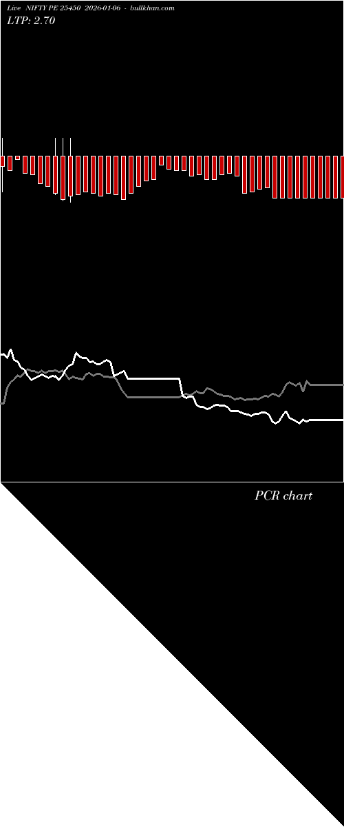  option chart NIFTY PE 25450 2026-01-06 