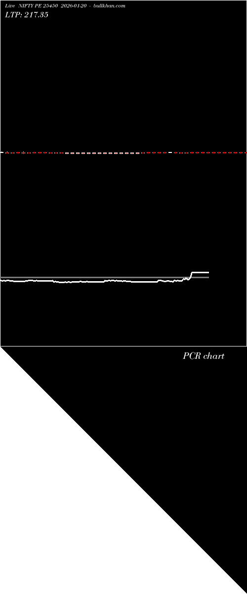 option chart NIFTY PE 25450 2026-01-20 