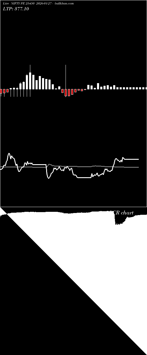  option chart NIFTY PE 25450 2026-01-27 