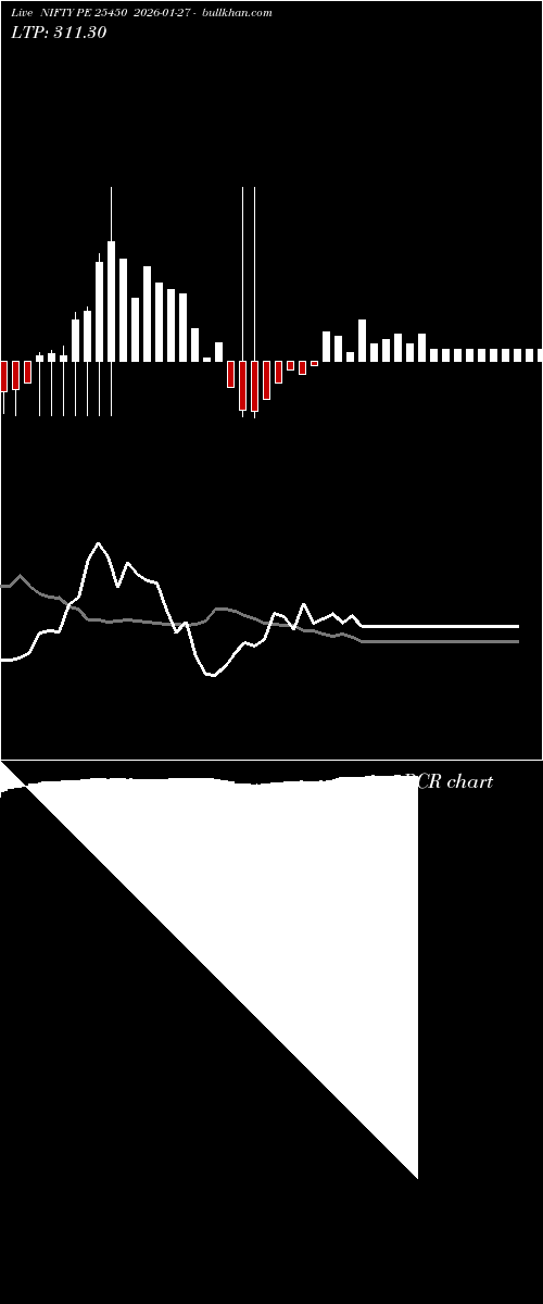  option chart NIFTY PE 25450 2026-01-27 