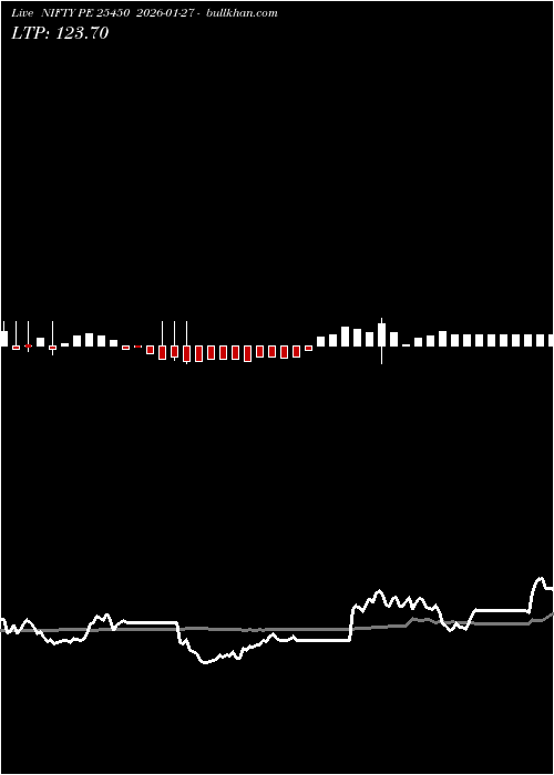  option chart NIFTY PE 25450 2026-01-27 