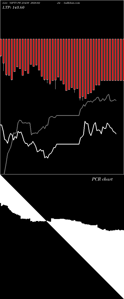  option chart NIFTY PE 25450 2026-02-24 