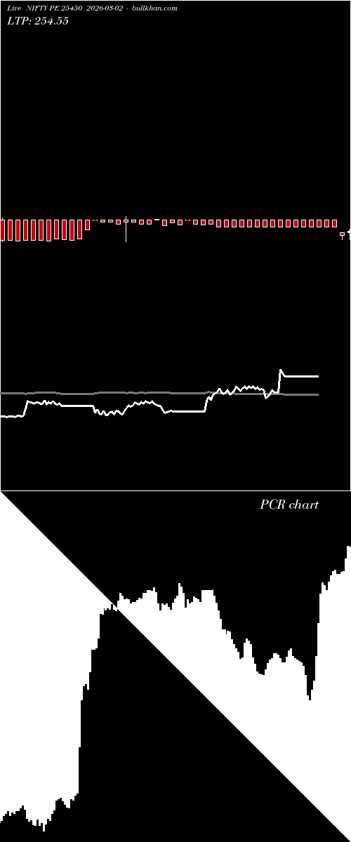  option chart NIFTY PE 25450 2026-03-02 