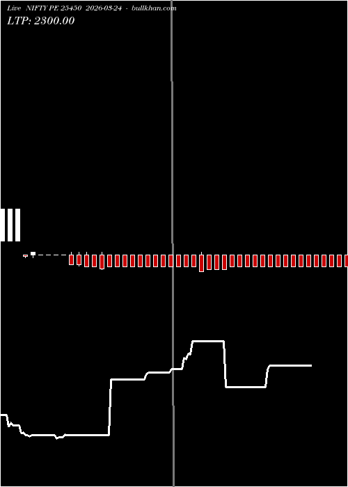 option chart NIFTY PE 25450 2026-03-24 