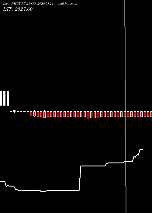  option chart NIFTY PE 25450 2026-03-24 