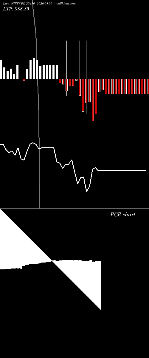  option chart NIFTY PE 25450 2026-03-30 
