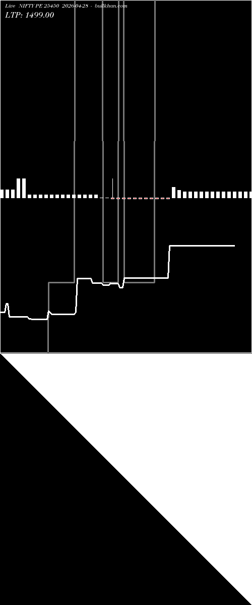  option chart NIFTY PE 25450 2026-04-28 