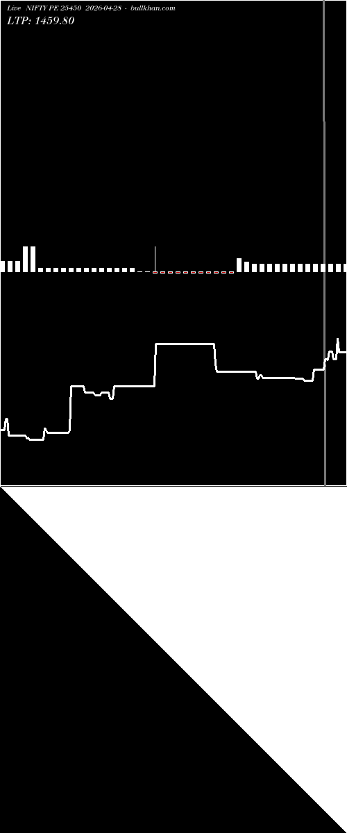 option chart NIFTY PE 25450 2026-04-28 