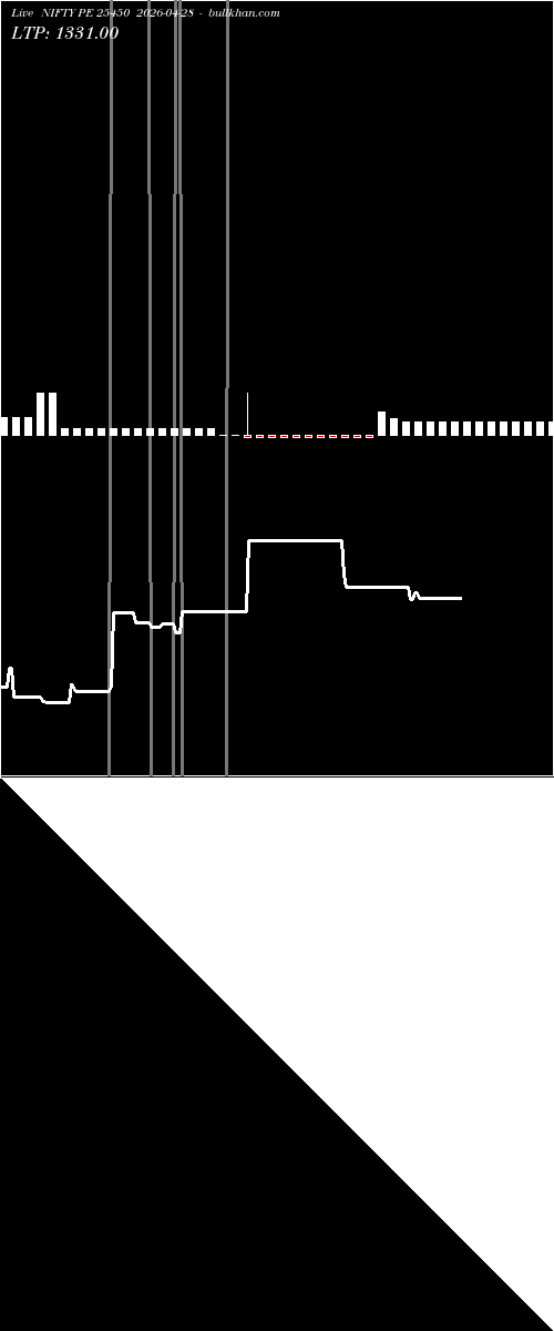  option chart NIFTY PE 25450 2026-04-28 