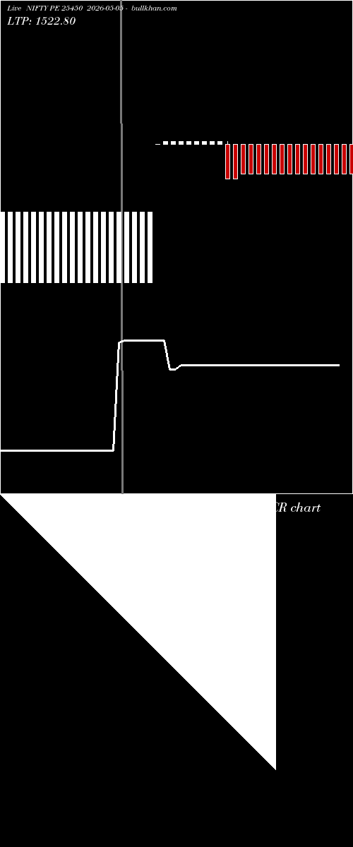  option chart NIFTY PE 25450 2026-05-05 