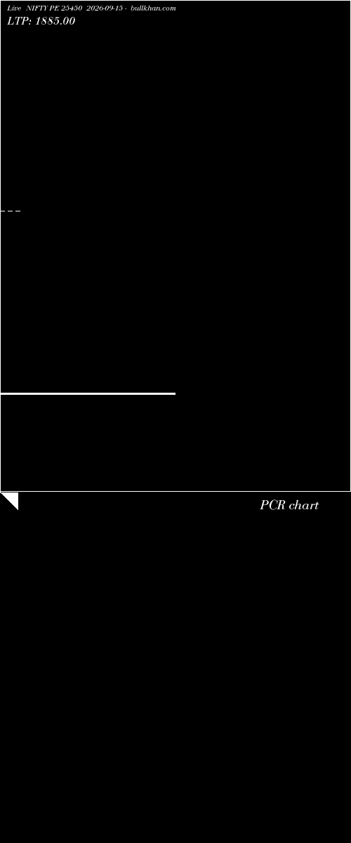  option chart NIFTY PE 25450 2026-09-15 