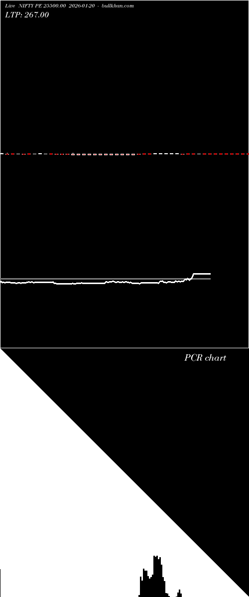  option chart NIFTY PE 25500.00 2026-01-20 