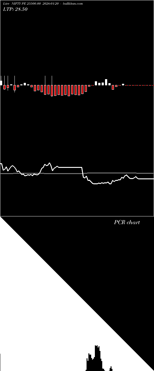  option chart NIFTY PE 25500.00 2026-01-20 