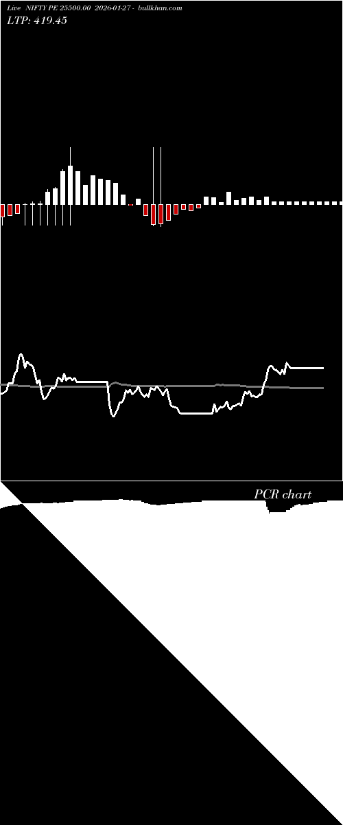  option chart NIFTY PE 25500.00 2026-01-27 