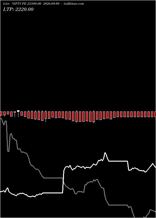  option chart NIFTY PE 25500.00 2026-03-30 