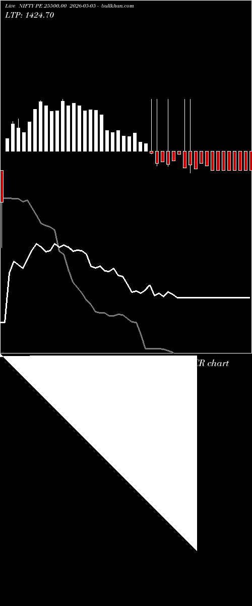  option chart NIFTY PE 25500.00 2026-05-05 