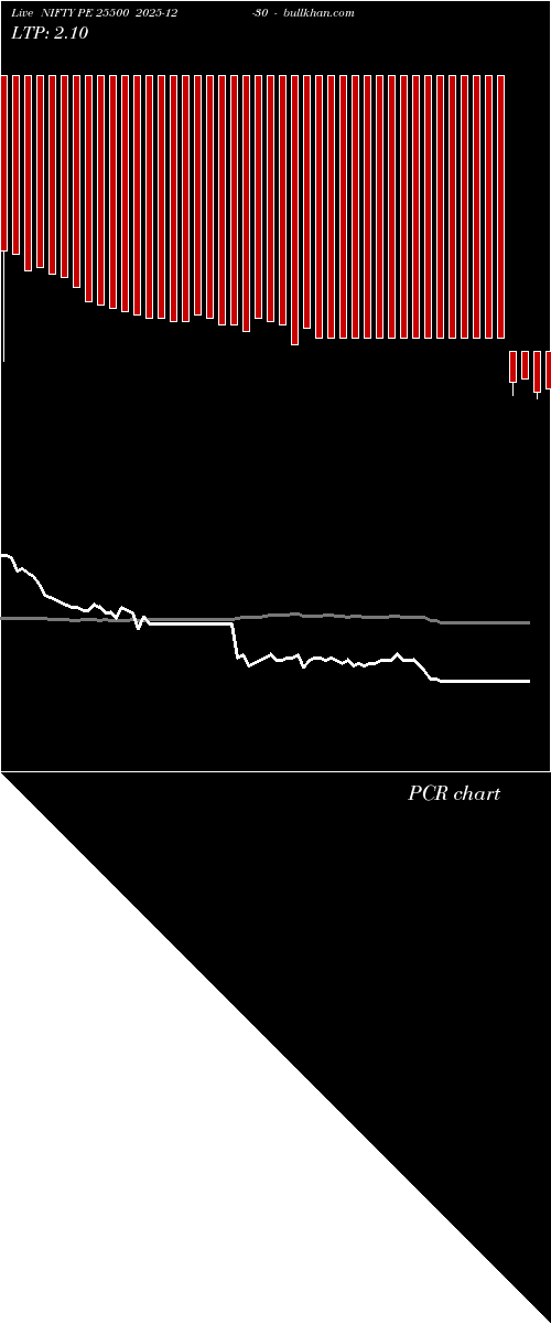  option chart NIFTY PE 25500 2025-12-30 