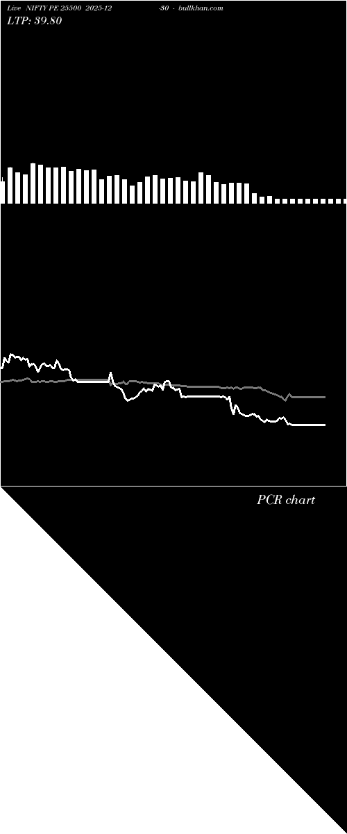  option chart NIFTY PE 25500 2025-12-30 