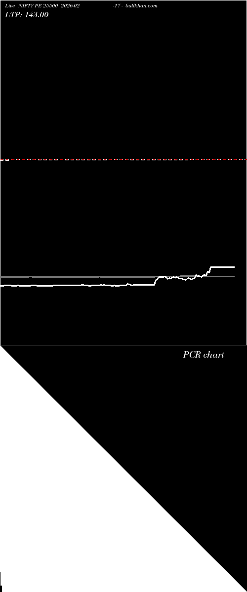  option chart NIFTY PE 25500 2026-02-17 